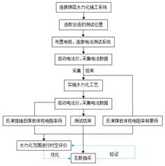 操日本女人视频基于直流电法的煤层增透措施效果快速检验技术